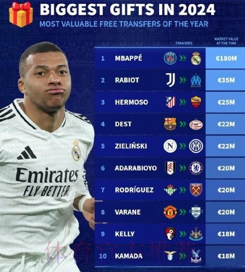 马卡:皇马三大转会目标为姆巴佩、阿方索和居勒尔